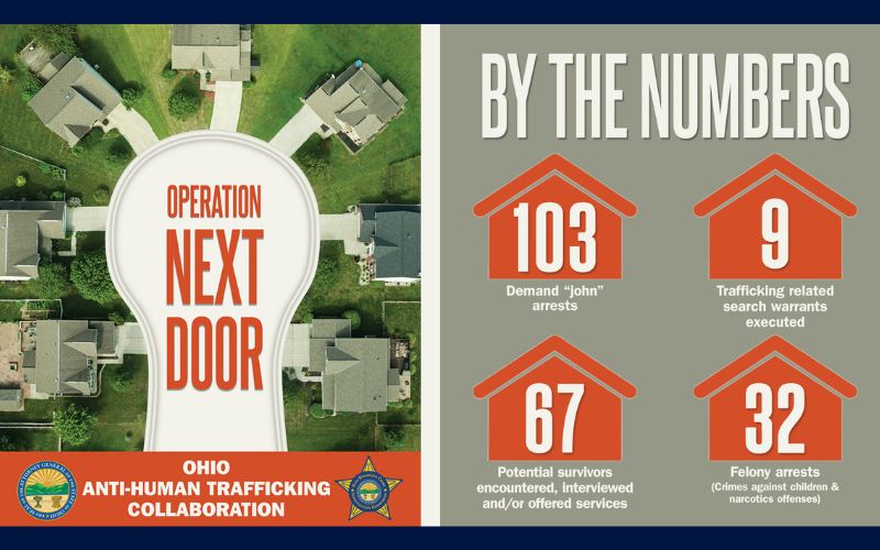 135 arrested in ‘Operation Next Door’ across Ohio