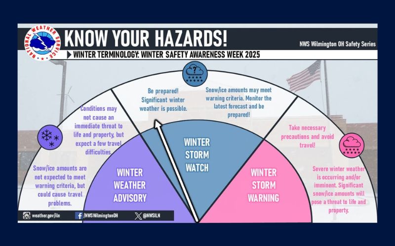 Winter Weather Advisory through Sunday Morning