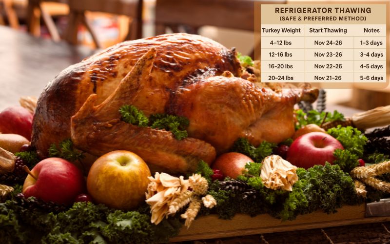 Turkey thaw countdown: Experts share tips for a safe Thanksgiving feast